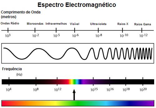 Archivo:Espectro Electromagnético.JPG