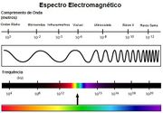 Archivo:180px-Espectro Electromagnético.JPG
