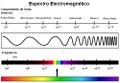 Archivo:120px-Espectro Electromagnético.JPG